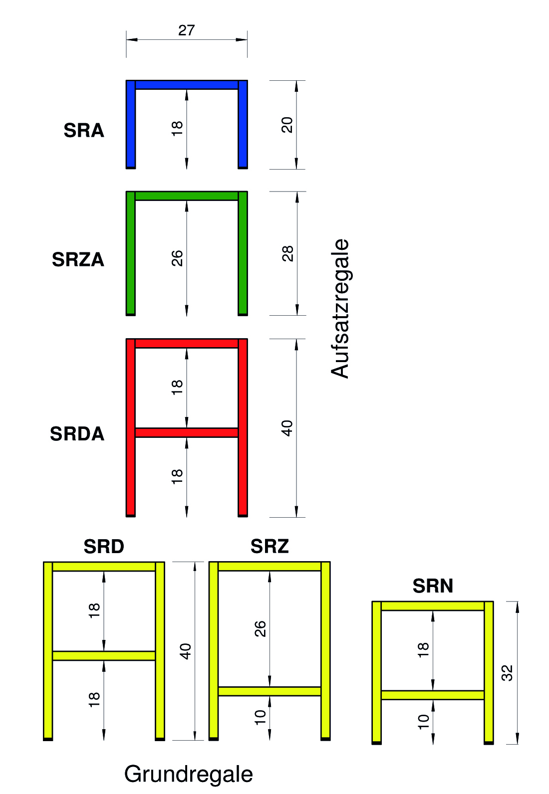 Aufsatzregal einfach Aufsatzregal einfach